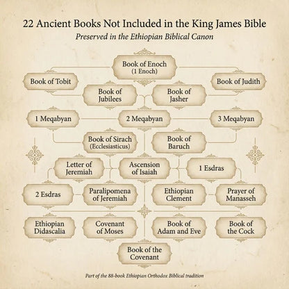 Risen Faith™️ Complete Ethiopian Bible